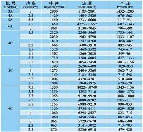 排塵風(fēng)機(jī)