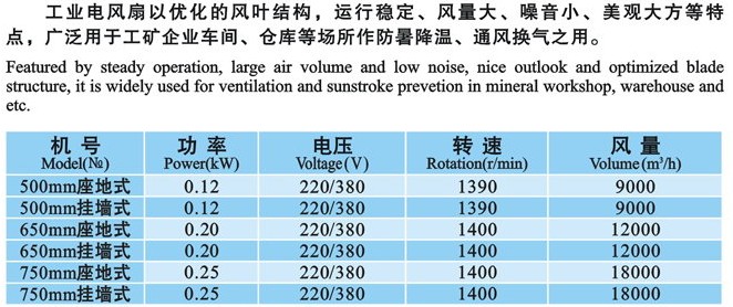 使用工業(yè)風(fēng)扇的優(yōu)勢有哪些？