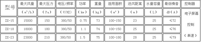 東莞環(huán)保空調
