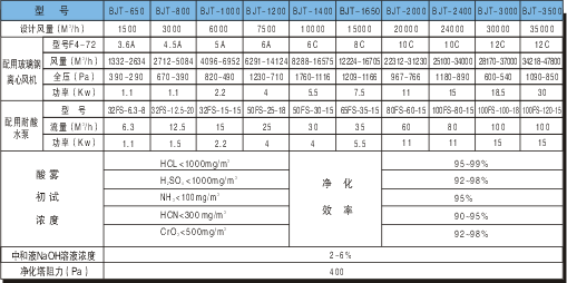 廣東九洲風機廠