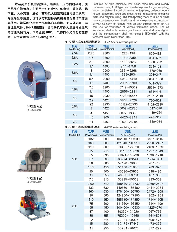 多翼式離心風(fēng)機