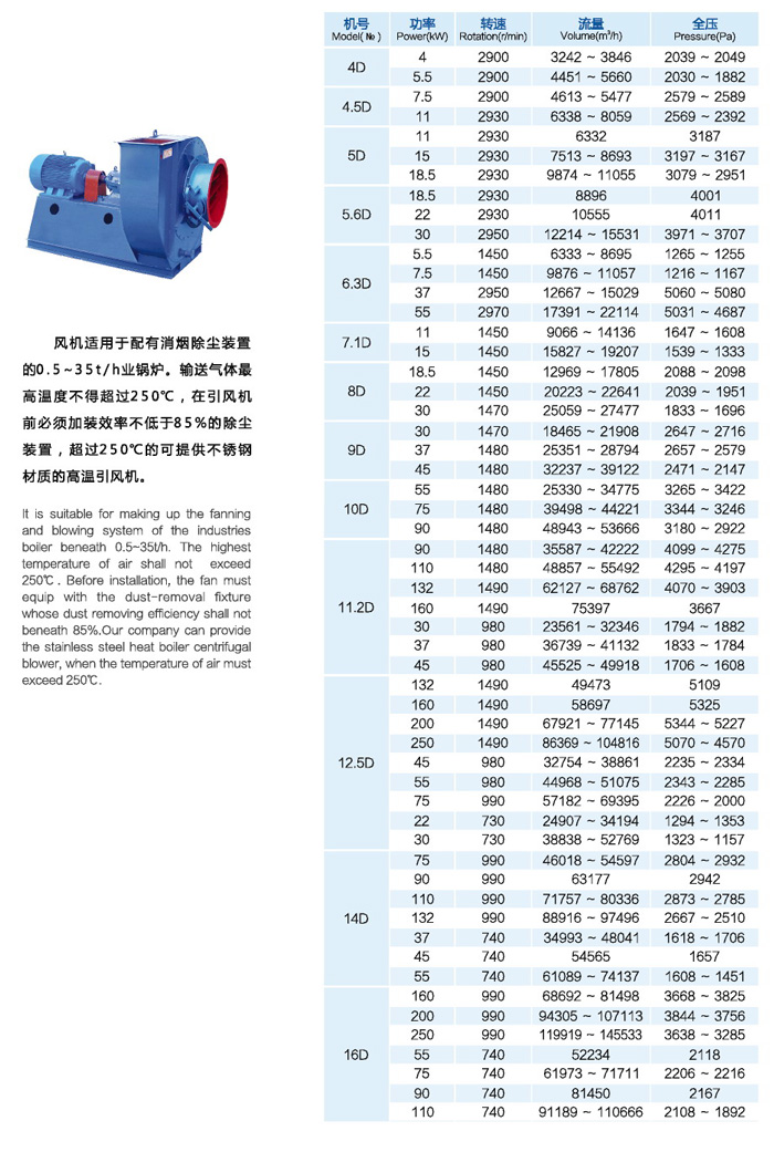 鍋爐風(fēng)機(jī)