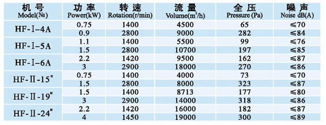 東莞九洲風(fēng)機(jī)