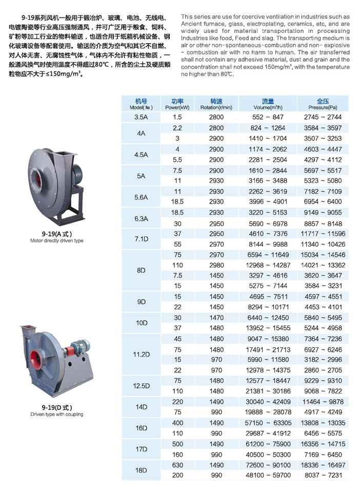 九洲普惠風機