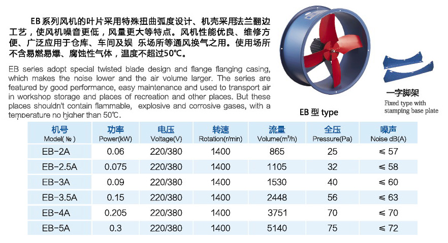 東莞軸流風(fēng)機