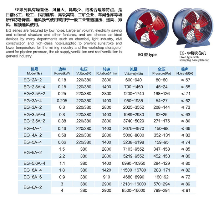 九洲風(fēng)機(jī)價(jià)格