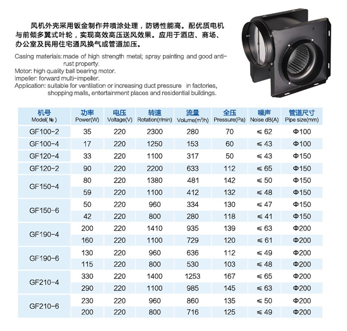 GF分體管道風(fēng)機