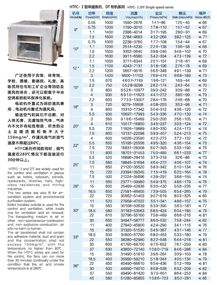 DT柜式低噪音離心風(fēng)機(jī)