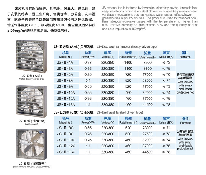 JS－Ⅱ方型（C式）負壓風機