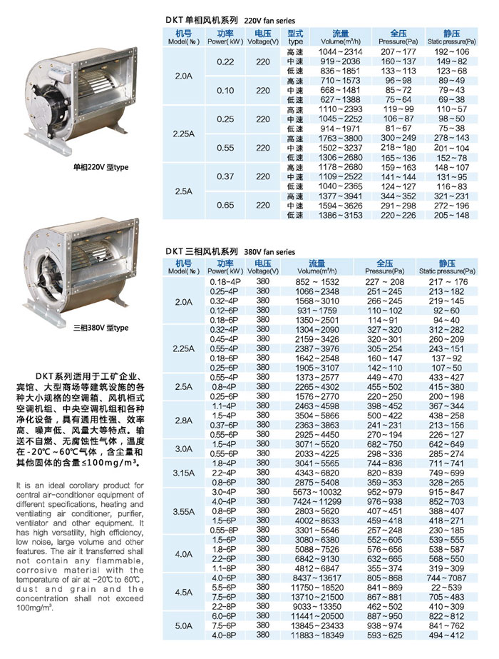 DKT型空調(diào)風(fēng)機
