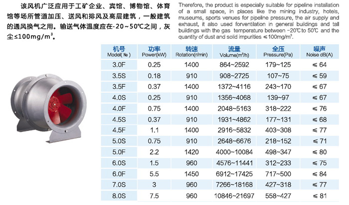 GXF系列斜流風(fēng)機(jī)