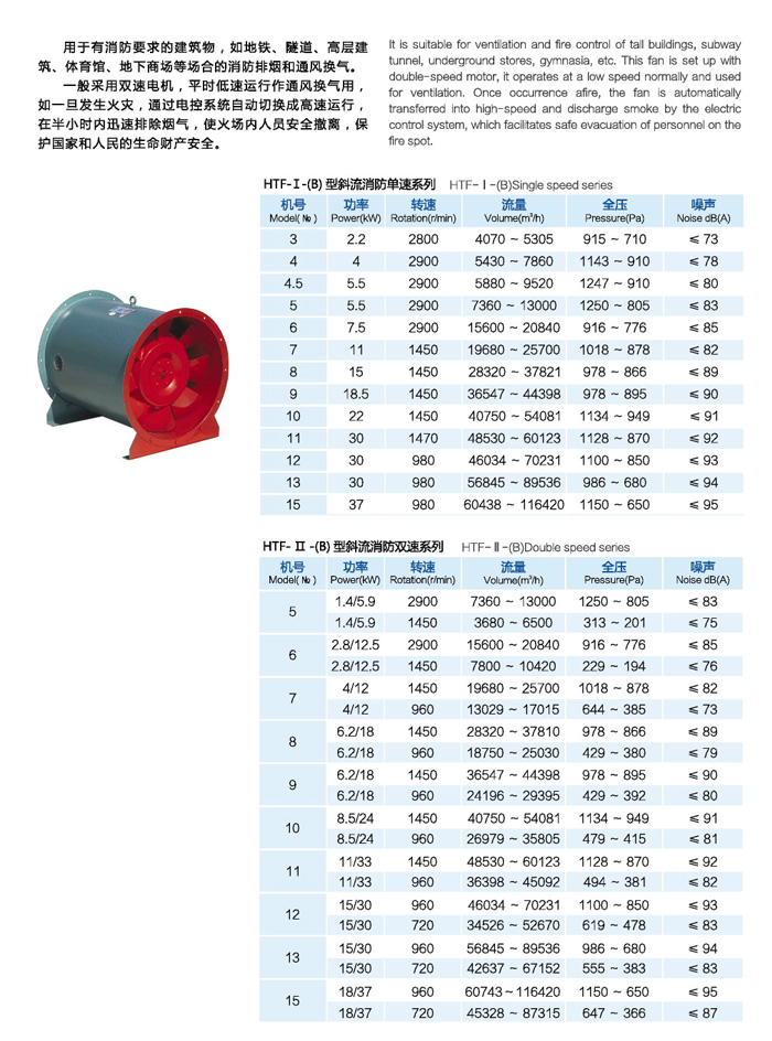 HTF(B)斜流消防系列風(fēng)機(jī)