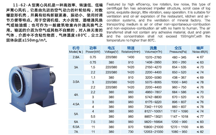 11-62A/E式多翼型離心風機