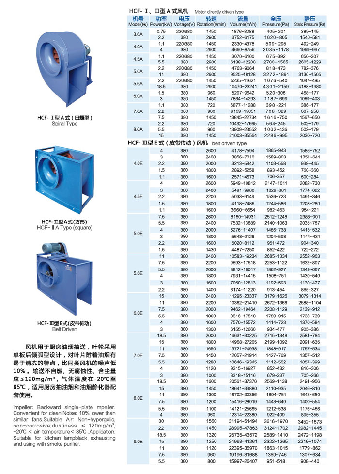 HCF系列單板后傾廚房油煙抽風(fēng)機(jī)