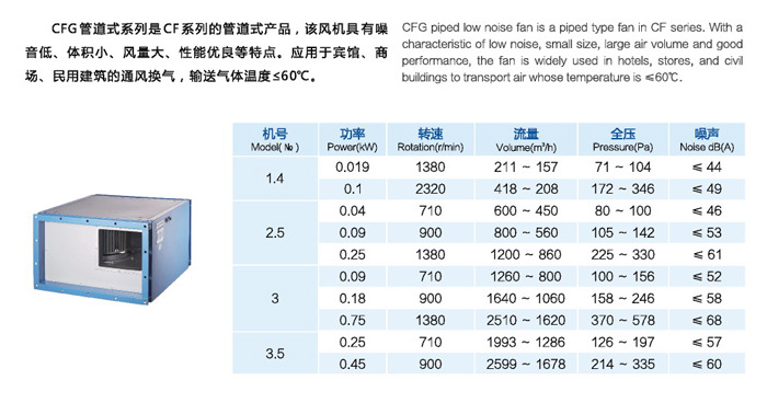 CFG管道式低噪音離心風機