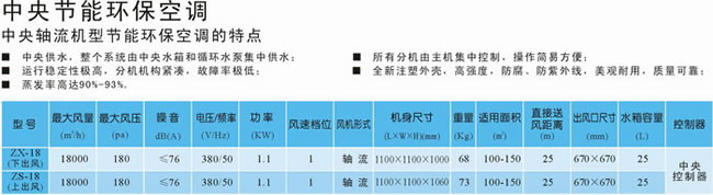 中央節(jié)能環(huán)保空調(diào)