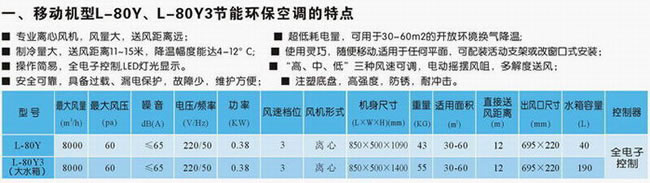 離心移動式機(jī)型環(huán)?？照{(diào)