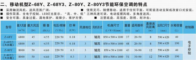 軸流移動(dòng)式機(jī)型環(huán)?？照{(diào)