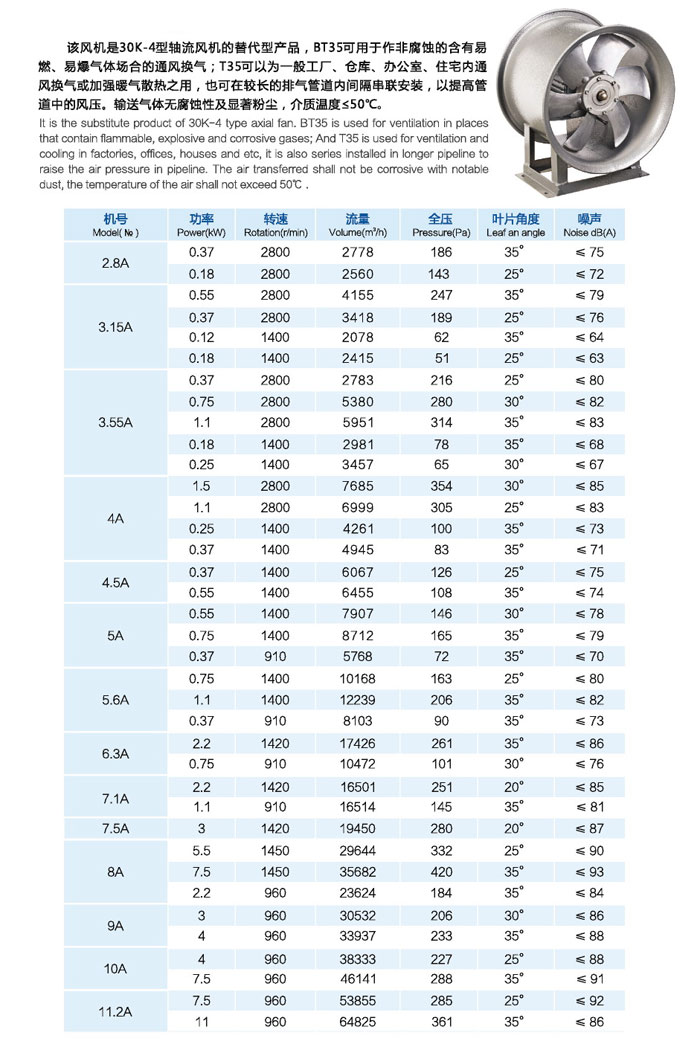 T35系列軸流風(fēng)機