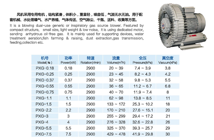 PXG系列旋渦風機