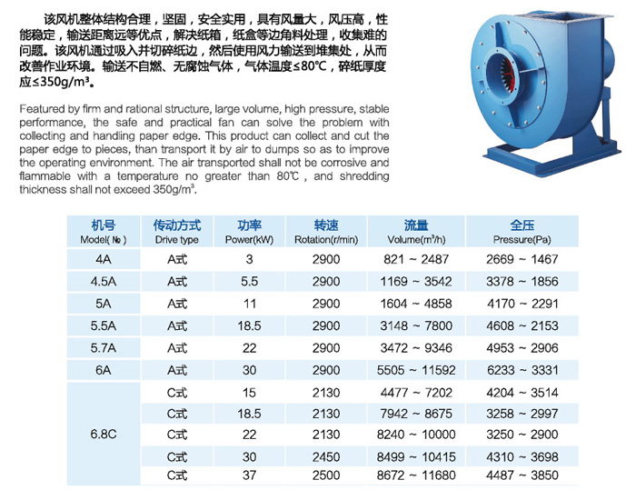JQZ系列碎邊紙風(fēng)機(jī)