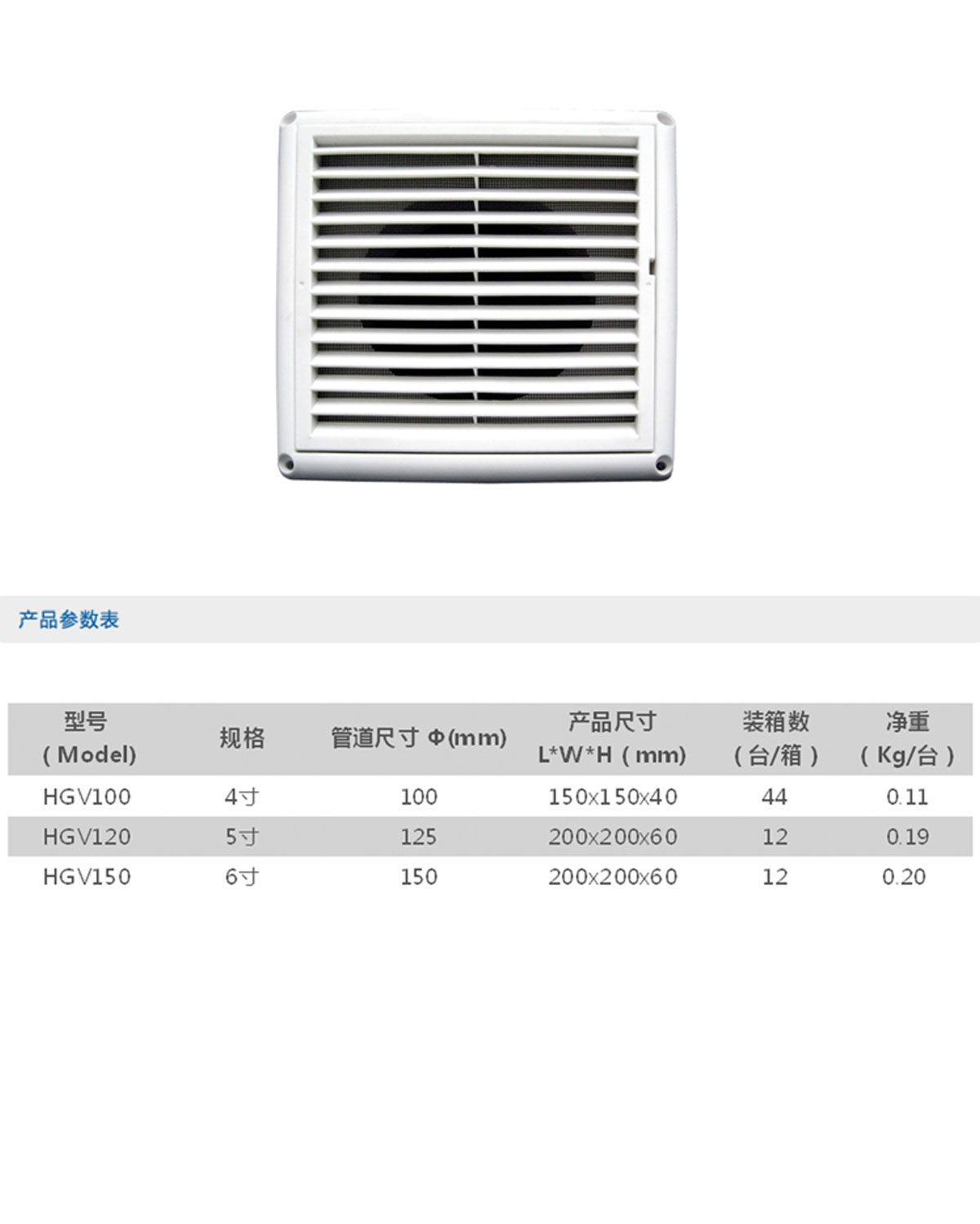 方形出風口
